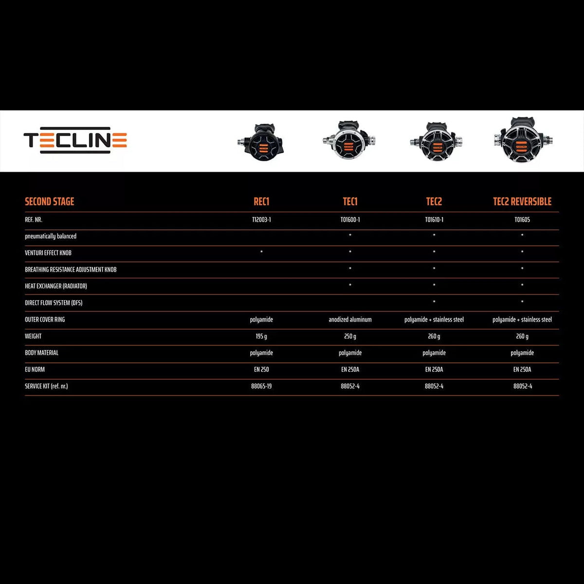 Tecline - 2nd Stage REC1